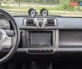 Белый Смарт Форту, объемом двигателя 0 л и пробегом 96 тыс. км за 5499 $, фото 33 на Automoto.ua