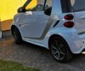Белый Смарт Форту, объемом двигателя 0 л и пробегом 42 тыс. км за 5900 $, фото 7 на Automoto.ua