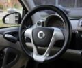 Білий Смарт Fortwo, об'ємом двигуна 0 л та пробігом 64 тис. км за 5300 $, фото 11 на Automoto.ua