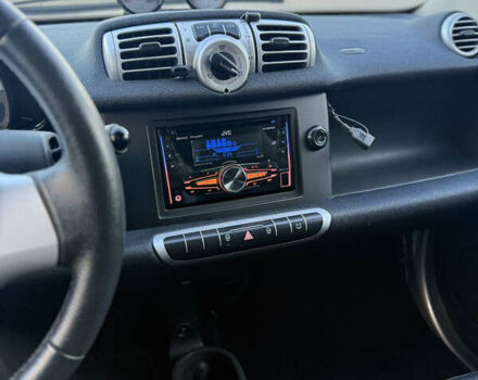 Белый Смарт Форту, объемом двигателя 0 л и пробегом 70 тыс. км за 5000 $, фото 15 на Automoto.ua