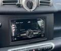 Білий Смарт Fortwo, об'ємом двигуна 1 л та пробігом 87 тис. км за 6900 $, фото 10 на Automoto.ua