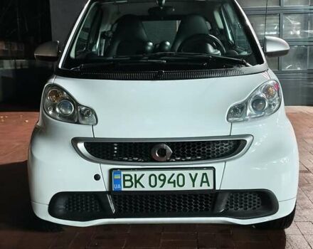 Белый Смарт Форту, объемом двигателя 0 л и пробегом 98 тыс. км за 5500 $, фото 8 на Automoto.ua