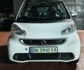 Белый Смарт Форту, объемом двигателя 0 л и пробегом 98 тыс. км за 5500 $, фото 8 на Automoto.ua
