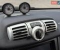Белый Смарт Форту, объемом двигателя 0 л и пробегом 96 тыс. км за 5499 $, фото 36 на Automoto.ua