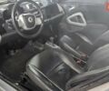 Белый Смарт Форту, объемом двигателя 0 л и пробегом 95 тыс. км за 3600 $, фото 4 на Automoto.ua