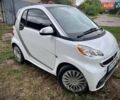 Белый Смарт Форту, объемом двигателя 0 л и пробегом 70 тыс. км за 6500 $, фото 2 на Automoto.ua