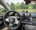 Белый Смарт Форту, объемом двигателя 0 л и пробегом 70 тыс. км за 6500 $, фото 9 на Automoto.ua