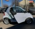 Белый Смарт Форту, объемом двигателя 0 л и пробегом 98 тыс. км за 4490 $, фото 22 на Automoto.ua
