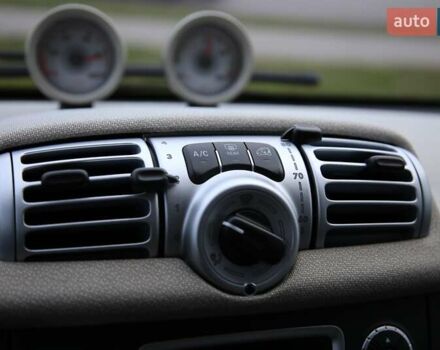 Белый Смарт Форту, объемом двигателя 0 л и пробегом 64 тыс. км за 5300 $, фото 14 на Automoto.ua