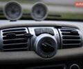 Білий Смарт Fortwo, об'ємом двигуна 0 л та пробігом 64 тис. км за 5200 $, фото 14 на Automoto.ua