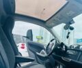 Белый Смарт Форту, объемом двигателя 0 л и пробегом 108 тыс. км за 4900 $, фото 16 на Automoto.ua