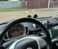 Білий Смарт Fortwo, об'ємом двигуна 1 л та пробігом 60 тис. км за 6500 $, фото 17 на Automoto.ua