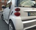 Белый Смарт Форту, объемом двигателя 0 л и пробегом 95 тыс. км за 6900 $, фото 4 на Automoto.ua