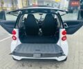 Белый Смарт Форту, объемом двигателя 0 л и пробегом 108 тыс. км за 4900 $, фото 11 на Automoto.ua