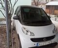 Белый Смарт Форту, объемом двигателя 1 л и пробегом 60 тыс. км за 7000 $, фото 1 на Automoto.ua