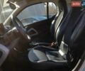 Белый Смарт Форту, объемом двигателя 0 л и пробегом 98 тыс. км за 4490 $, фото 19 на Automoto.ua