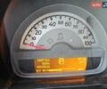 Белый Смарт Форту, объемом двигателя 0 л и пробегом 70 тыс. км за 6500 $, фото 6 на Automoto.ua