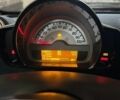Белый Смарт Форту, объемом двигателя 0 л и пробегом 108 тыс. км за 4900 $, фото 18 на Automoto.ua
