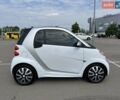 Белый Смарт Форту, объемом двигателя 0 л и пробегом 28 тыс. км за 8200 $, фото 6 на Automoto.ua