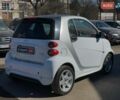 Белый Смарт Форту, объемом двигателя 0 л и пробегом 98 тыс. км за 4490 $, фото 6 на Automoto.ua