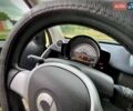 Белый Смарт Форту, объемом двигателя 0 л и пробегом 70 тыс. км за 6500 $, фото 8 на Automoto.ua