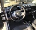 Белый Смарт Форту, объемом двигателя 0 л и пробегом 98 тыс. км за 4599 $, фото 6 на Automoto.ua