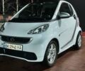 Белый Смарт Форту, объемом двигателя 0 л и пробегом 98 тыс. км за 5500 $, фото 1 на Automoto.ua