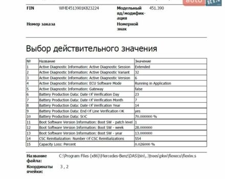 Білий Смарт Fortwo, об'ємом двигуна 0 л та пробігом 98 тис. км за 4500 $, фото 19 на Automoto.ua