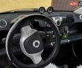 Білий Смарт Fortwo, об'ємом двигуна 0 л та пробігом 42 тис. км за 6500 $, фото 14 на Automoto.ua