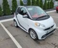 Белый Смарт Форту, объемом двигателя 0 л и пробегом 84 тыс. км за 4500 $, фото 1 на Automoto.ua