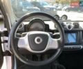Білий Смарт Fortwo, об'ємом двигуна 0 л та пробігом 98 тис. км за 5200 $, фото 21 на Automoto.ua