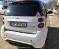 Белый Смарт Форту, объемом двигателя 0 л и пробегом 98 тыс. км за 4599 $, фото 8 на Automoto.ua