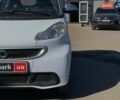 Белый Смарт Форту, объемом двигателя 0 л и пробегом 98 тыс. км за 4490 $, фото 8 на Automoto.ua