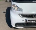 Білий Смарт Fortwo, об'ємом двигуна 0 л та пробігом 98 тис. км за 5200 $, фото 9 на Automoto.ua