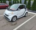 Білий Смарт Fortwo, об'ємом двигуна 0 л та пробігом 84 тис. км за 7100 $, фото 1 на Automoto.ua