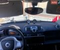 Білий Смарт Fortwo, об'ємом двигуна 0 л та пробігом 98 тис. км за 4599 $, фото 19 на Automoto.ua