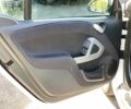 Белый Смарт Форту, объемом двигателя 0 л и пробегом 98 тыс. км за 5200 $, фото 17 на Automoto.ua