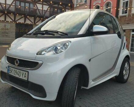 Белый Смарт Форту, объемом двигателя 0 л и пробегом 95 тыс. км за 6900 $, фото 22 на Automoto.ua