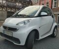 Белый Смарт Форту, объемом двигателя 0 л и пробегом 95 тыс. км за 6900 $, фото 22 на Automoto.ua