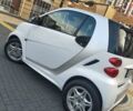 Белый Смарт Форту, объемом двигателя 0 л и пробегом 95 тыс. км за 6900 $, фото 6 на Automoto.ua