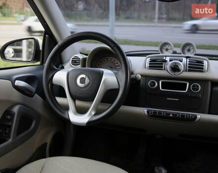 Белый Смарт Форту, объемом двигателя 0 л и пробегом 64 тыс. км за 5300 $, фото 8 на Automoto.ua