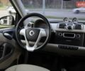 Белый Смарт Форту, объемом двигателя 0 л и пробегом 64 тыс. км за 5300 $, фото 8 на Automoto.ua