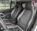 Белый Смарт Форту, объемом двигателя 0 л и пробегом 96 тыс. км за 5499 $, фото 20 на Automoto.ua