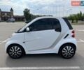 Белый Смарт Форту, объемом двигателя 0 л и пробегом 28 тыс. км за 8200 $, фото 3 на Automoto.ua