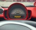 Білий Смарт Fortwo, об'ємом двигуна 0 л та пробігом 84 тис. км за 7100 $, фото 7 на Automoto.ua