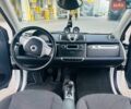 Белый Смарт Форту, объемом двигателя 0 л и пробегом 108 тыс. км за 4900 $, фото 13 на Automoto.ua