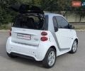 Белый Смарт Форту, объемом двигателя 0 л и пробегом 96 тыс. км за 5499 $, фото 40 на Automoto.ua