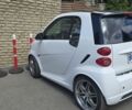 Белый Смарт Форту, объемом двигателя 1 л и пробегом 153 тыс. км за 7500 $, фото 8 на Automoto.ua