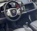 Білий Смарт Fortwo, об'ємом двигуна 0 л та пробігом 44 тис. км за 5800 $, фото 9 на Automoto.ua