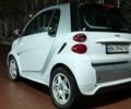 Белый Смарт Форту, объемом двигателя 0 л и пробегом 98 тыс. км за 5500 $, фото 5 на Automoto.ua
